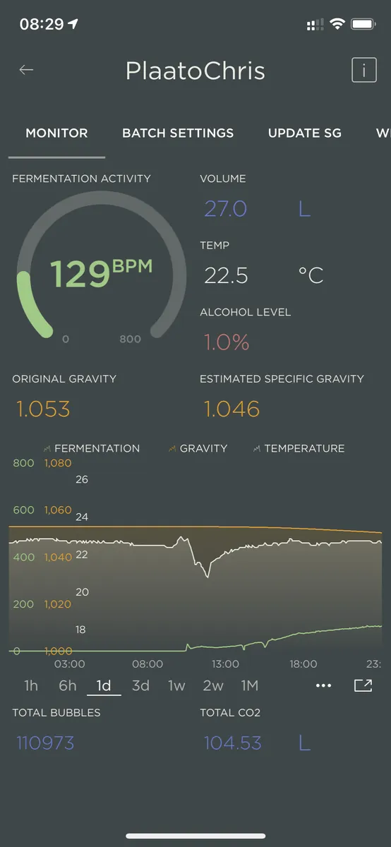 App-Ansicht: 129 Blasen pro Minute, 22,5 Grad, 1,0 Prozent Alkohol
