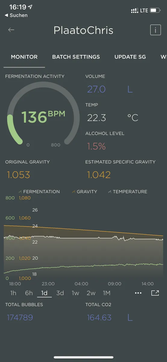 App-Ansicht: 136 Blasen pro Minute, 22,3 Grad, 1,5 Prozent Alkohol