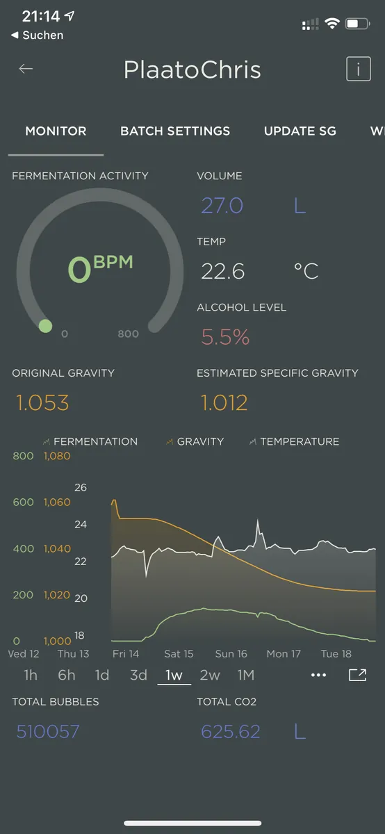 App-Ansicht: 0 Blasen pro Minute, 22,6 Grad, 5,5 Prozent Alkohol